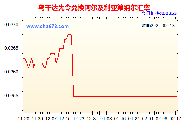 乌干达先令兑人民币汇率走势图