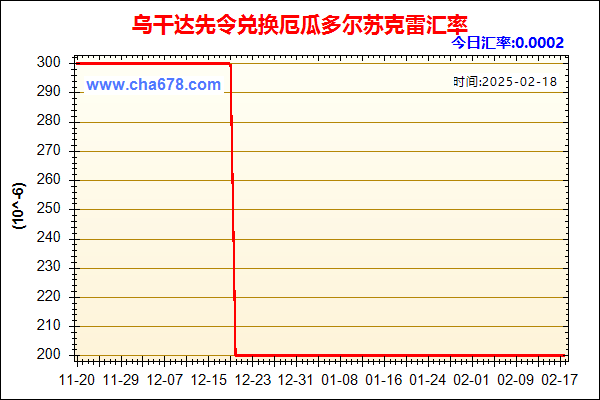 乌干达先令兑人民币汇率走势图