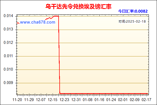 乌干达先令兑人民币汇率走势图