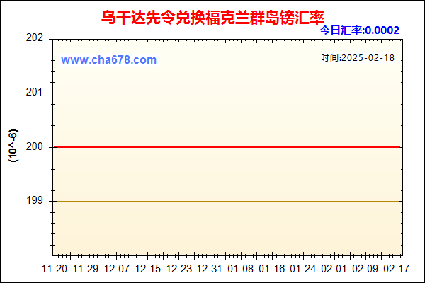 乌干达先令兑人民币汇率走势图