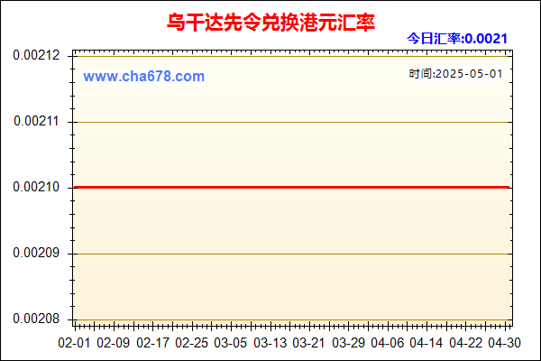 乌干达先令兑人民币汇率走势图