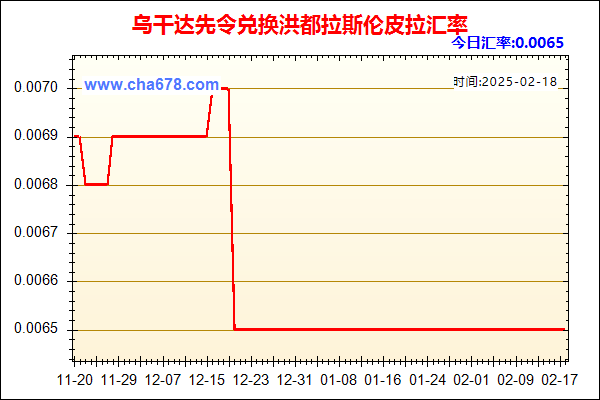 乌干达先令兑人民币汇率走势图