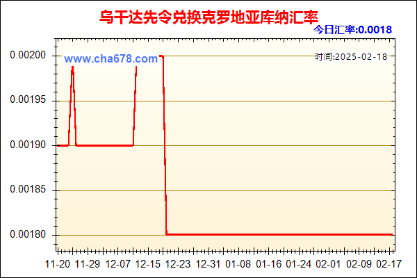 乌干达先令兑人民币汇率走势图