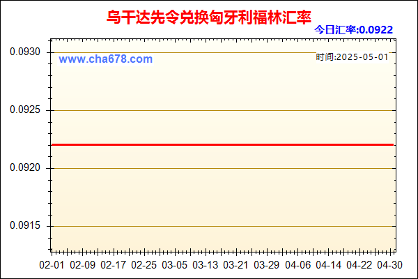 乌干达先令兑人民币汇率走势图