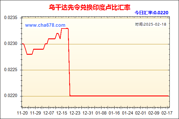 乌干达先令兑人民币汇率走势图