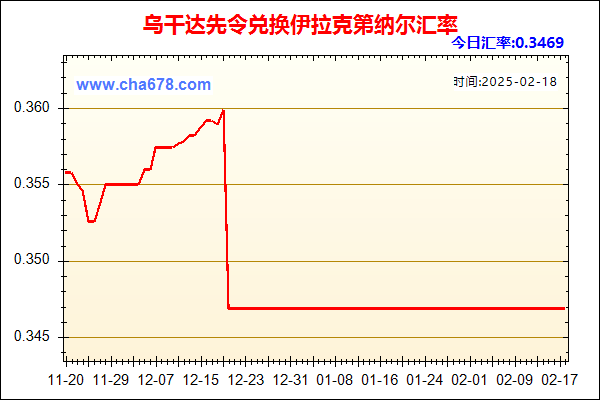 乌干达先令兑人民币汇率走势图