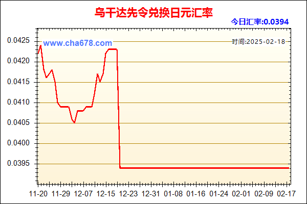 乌干达先令兑人民币汇率走势图