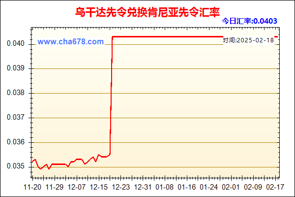 乌干达先令兑人民币汇率走势图