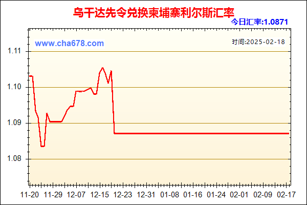 乌干达先令兑人民币汇率走势图