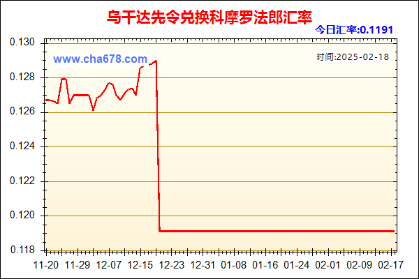 乌干达先令兑人民币汇率走势图