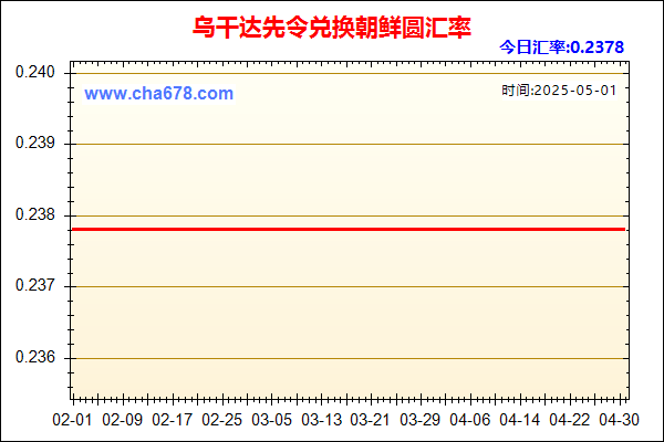 乌干达先令兑人民币汇率走势图