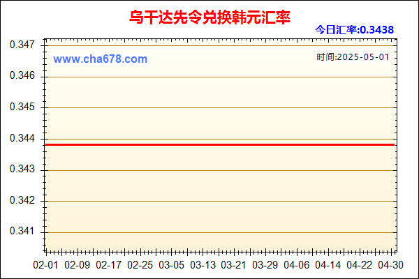 乌干达先令兑人民币汇率走势图