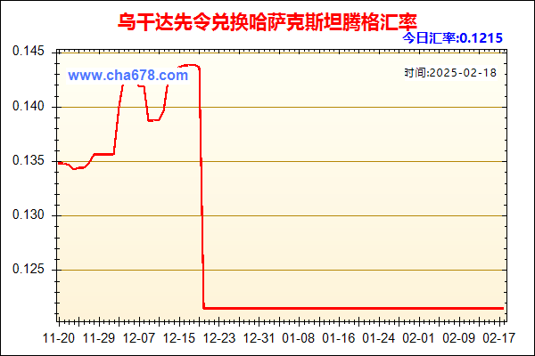 乌干达先令兑人民币汇率走势图