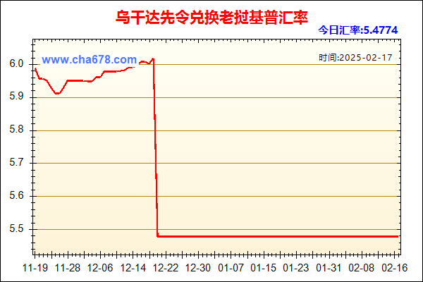 乌干达先令兑人民币汇率走势图