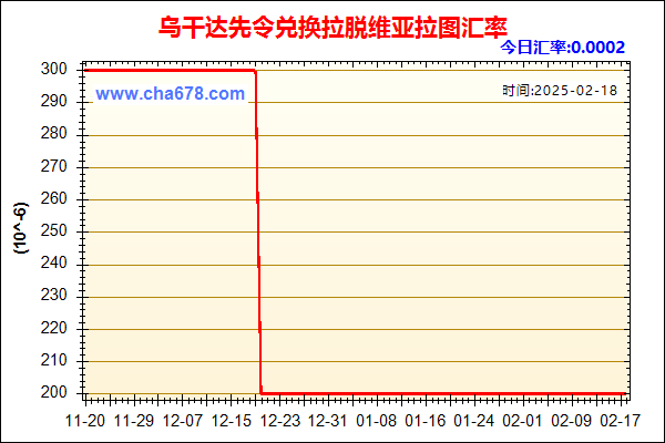 乌干达先令兑人民币汇率走势图