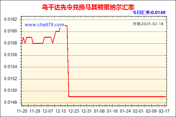 乌干达先令兑人民币汇率走势图