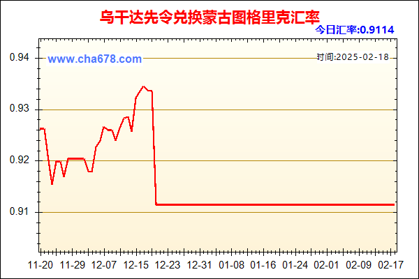 乌干达先令兑人民币汇率走势图