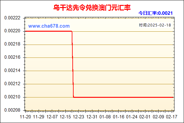 乌干达先令兑人民币汇率走势图