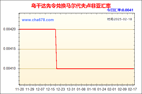 乌干达先令兑人民币汇率走势图