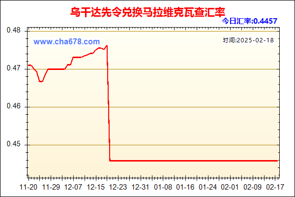 乌干达先令兑人民币汇率走势图