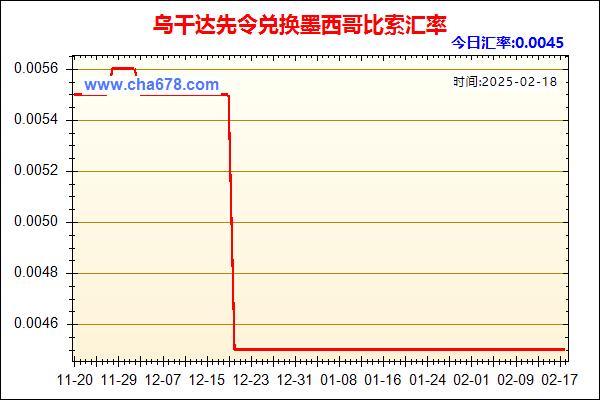 乌干达先令兑人民币汇率走势图