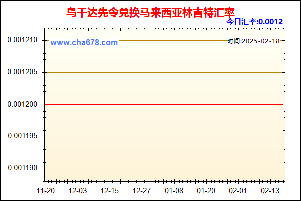 乌干达先令兑人民币汇率走势图