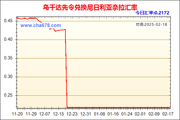 乌干达先令兑人民币汇率走势图