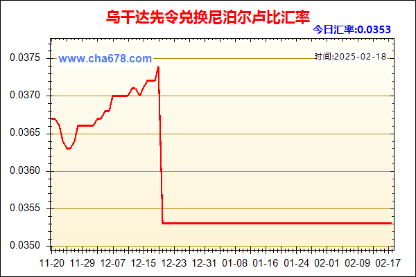 乌干达先令兑人民币汇率走势图