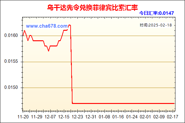 乌干达先令兑人民币汇率走势图