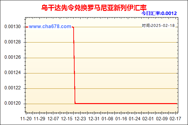 乌干达先令兑人民币汇率走势图