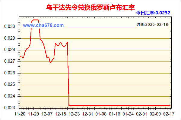 乌干达先令兑人民币汇率走势图