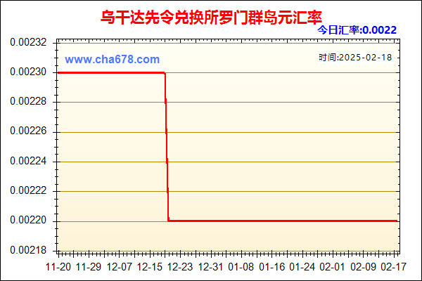 乌干达先令兑人民币汇率走势图