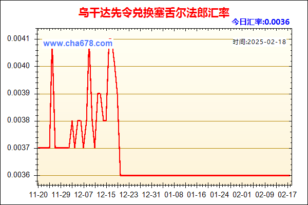 乌干达先令兑人民币汇率走势图