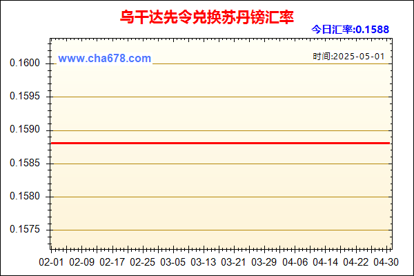 乌干达先令兑人民币汇率走势图