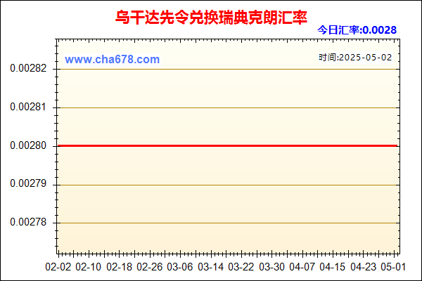 乌干达先令兑人民币汇率走势图