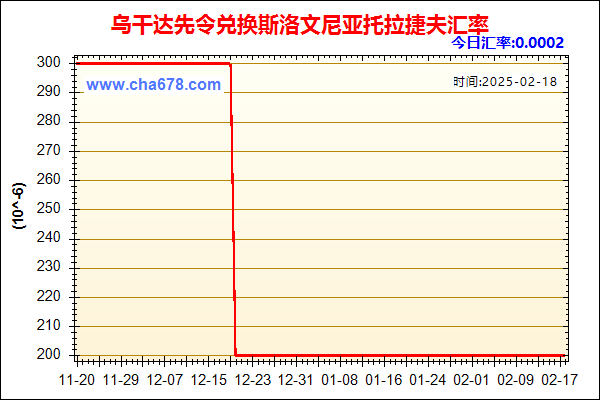 乌干达先令兑人民币汇率走势图