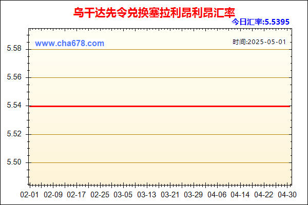 乌干达先令兑人民币汇率走势图
