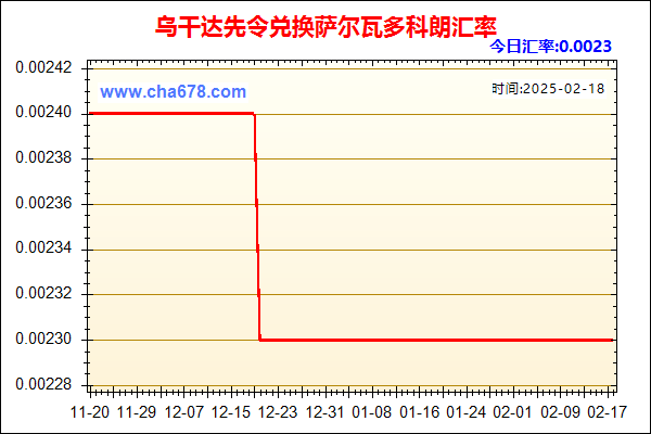 乌干达先令兑人民币汇率走势图