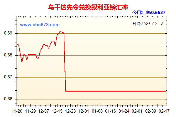 乌干达先令兑人民币汇率走势图