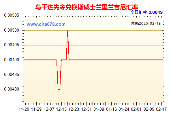 乌干达先令兑人民币汇率走势图