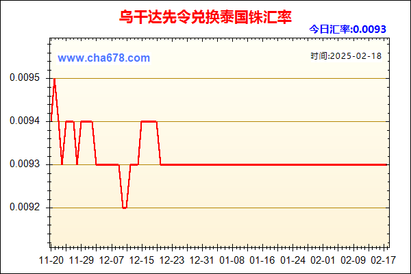 乌干达先令兑人民币汇率走势图