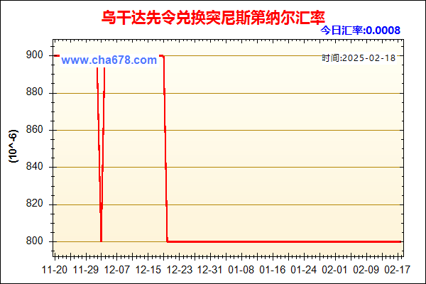 乌干达先令兑人民币汇率走势图