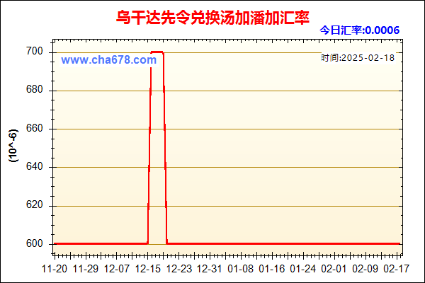 乌干达先令兑人民币汇率走势图