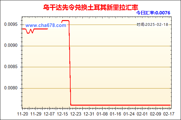 乌干达先令兑人民币汇率走势图