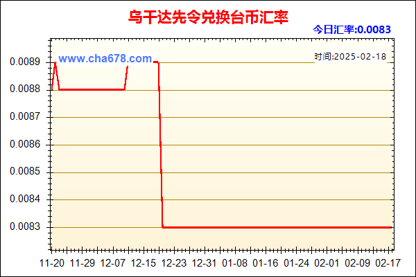 乌干达先令兑人民币汇率走势图