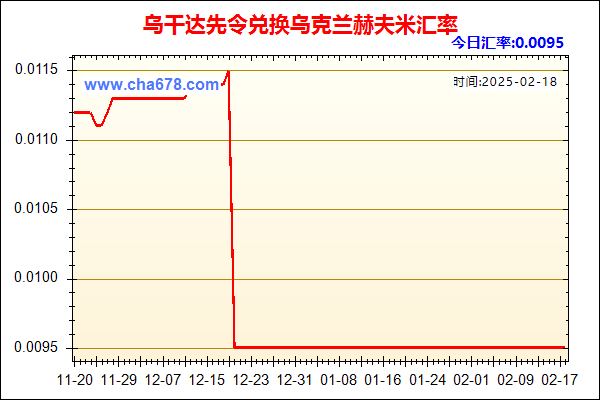 乌干达先令兑人民币汇率走势图