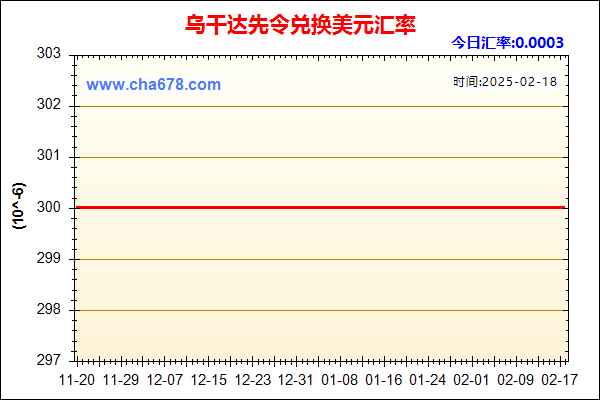 乌干达先令兑人民币汇率走势图