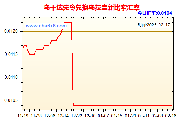 乌干达先令兑人民币汇率走势图