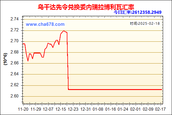 乌干达先令兑人民币汇率走势图