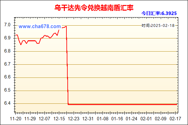 乌干达先令兑人民币汇率走势图